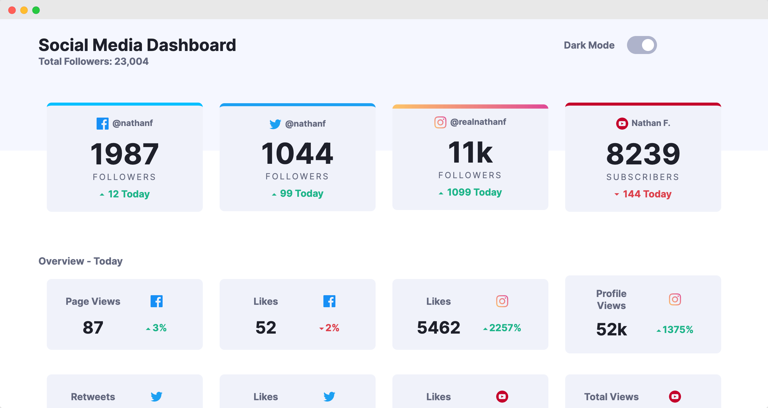 Social Media Dashboard image